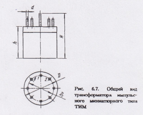 Габаринтные размеры ТИМ
